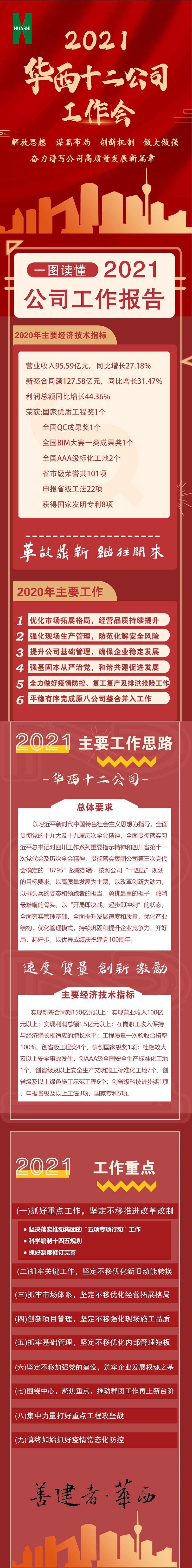 一圖讀懂 | 十二公司2021年職代會(huì)工作報(bào)告(圖1)